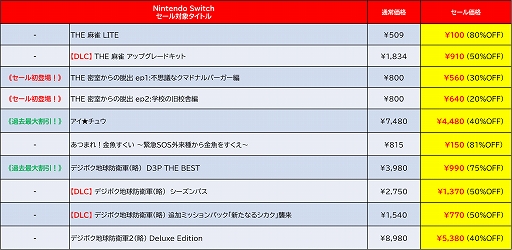 画像ギャラリー No.008のサムネイル画像 / 「あのゲー1+2」「デビュープロジェクト クッキングカフェ」セール初登場。「デジボク地球防衛軍(略)」「アイ★チュウ」は過去最大割引に