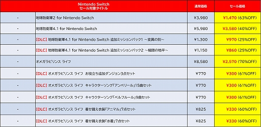 画像ギャラリー No.009のサムネイル画像 / 「あのゲー1+2」「デビュープロジェクト クッキングカフェ」セール初登場。「デジボク地球防衛軍(略)」「アイ★チュウ」は過去最大割引に