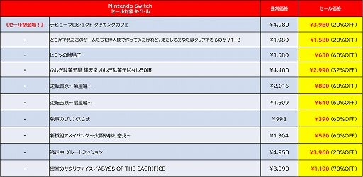 画像ギャラリー No.010のサムネイル画像 / 「あのゲー1+2」「デビュープロジェクト クッキングカフェ」セール初登場。「デジボク地球防衛軍(略)」「アイ★チュウ」は過去最大割引に
