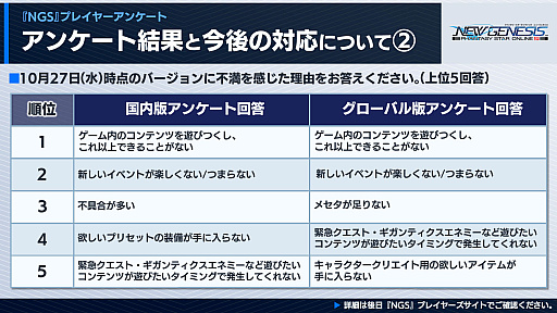 PSO2 ˥塼ͥס2022ǯ1ΥåץǡȾ饹ȥʡɤμ2022ǯȾͽ