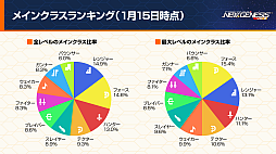 画像ギャラリー No.025のサムネイル画像 / 「NGS」オフイベ「アークスフレンドシップキャラバン 東京会場」レポート。エキシビションには声優の会 一太郎さんや西尾夕香さんらが出場