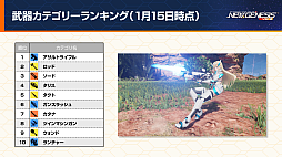 画像ギャラリー No.026のサムネイル画像 / 「NGS」オフイベ「アークスフレンドシップキャラバン 東京会場」レポート。エキシビションには声優の会 一太郎さんや西尾夕香さんらが出場