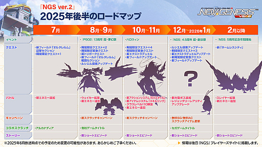 ꡼ No.015Υͥ / NGS ver.2׸ȤޤȤᡣProjectץܤ8šNGS إåɥ饤 WAVEɤθ»ܷ