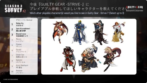 󡦥ǥ1031ءGUILTY GEAR -STRIVEפκǿȯɽ줿ơ٥ȤݡȡTGS2024