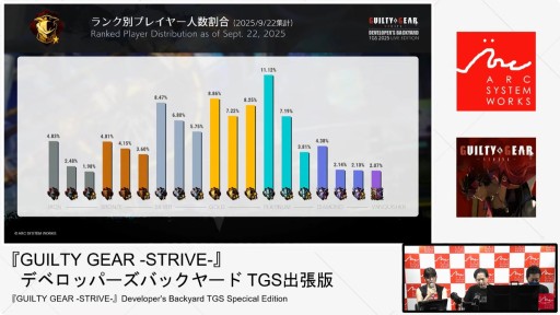 ꡼ No.008Υͥ / GUILTY GEAR STRIVEפκ줿ơݡȡȥåʡɥܵǰ顼109ۿءTGS2025