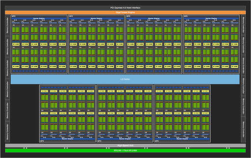 ʤ3DGEGeForce RTX 30꡼Υƥõ롣CUDA Core̤RT Coreιǽܤ