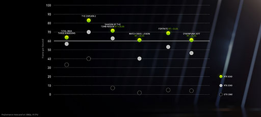 ʤ3DGERTX 2080 SUPERĶΥߥɥ륯饹GPUGeForce RTX 3060פȥΡPCGeForce RTX 30ΥݥȤϤɤˡ