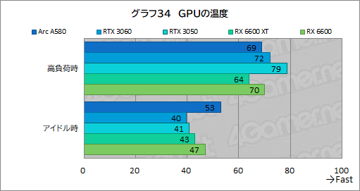  No.050Υͥ / 35000ߤ㤨뿷ߥɥ륯饹GPUIntel Arc A580פϡޡˤȤäƤɤʰդˤΤ