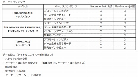 ���������꡼ No.022�Υ���ͥ������ / PS4/Switch�֥ɥ饴�󥺥쥢 �ȥ�������פ��ۿ����������ϡ��������Υ졼�����ǥ�����������3���ʤȥܡ��ʥ�����ƥ�Ĥ��Ͽ