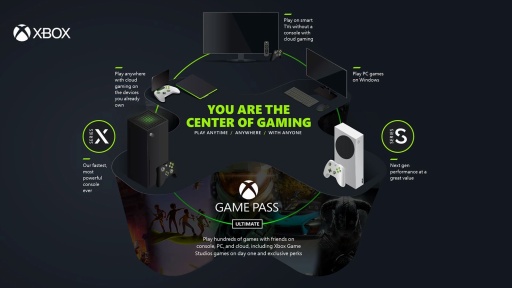 Xbox Game Passפϥޡͳˤ롣ͷɥӥŸ3ǯȤޤǤߤ򿶤֤