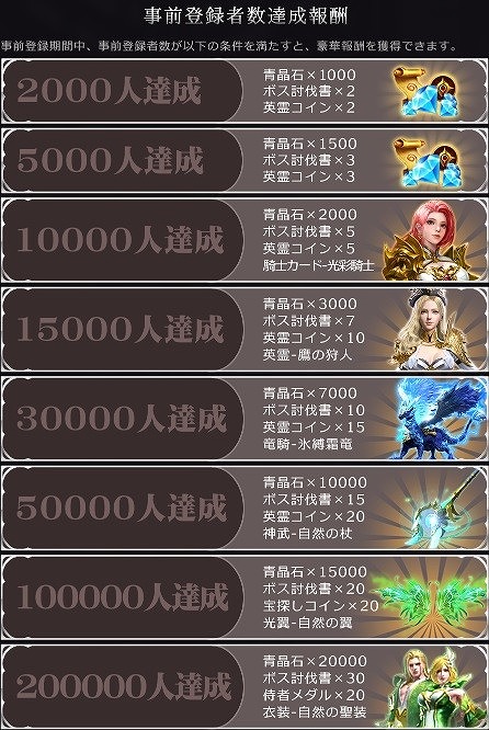 画像ギャラリー No.003のサムネイル画像 / 「ラスト・ラグナロク」の事前登録受付がApp StoreとGoogle Playでも開始