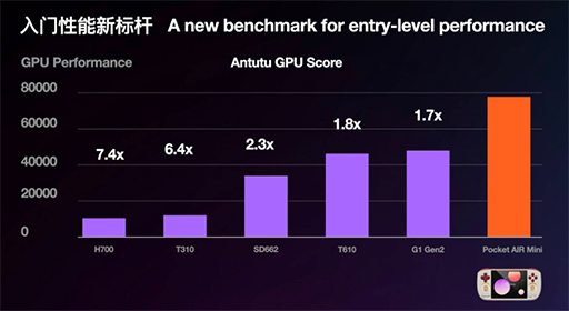 ꡼ No.003Υͥ / ڥ43Υǥץ쥤Ѥȥ꡼ԾAndroidൡAYANEO Pocket AIR Miniפо