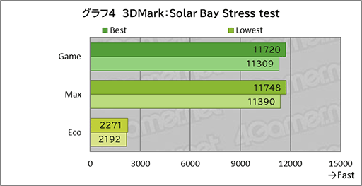 画像ギャラリー No.030のサムネイル画像 / 国内版より高スペックなAYANEOのAndroid携帯型ゲーム機「Pocket FIT 8 Elite」を試す。出来のいい端末で性能も高い