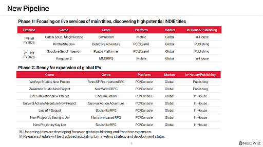 ꡼ No.002Υͥ / Lies of Pפ³Ԥ俷饤ʤ7ȥȯɽNEOWIZ2025ǯ3ȾIR