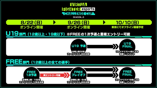 #003Υͥ/PS4ǡVirtua Fighter esportsסȥ쥸ȼۿ SEASON2 #2ɤ925ۿ