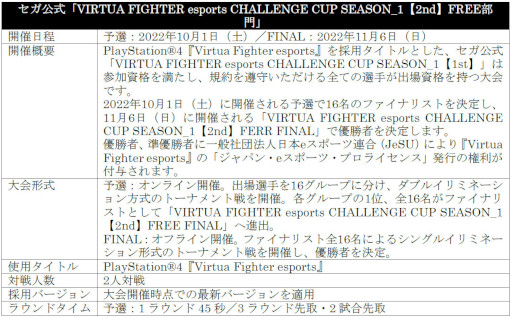  No.011Υͥ / VIRTUA FIGHTER esports CHALLENGE CUP SEASON_12nd FREEͽ3on3ͽ׽оͽȯɽ