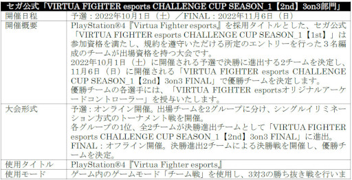  No.013Υͥ / VIRTUA FIGHTER esports CHALLENGE CUP SEASON_12nd FREEͽ3on3ͽ׽оͽȯɽ