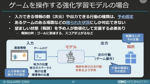 ���������꡼ No.013�Υ���ͥ������ / ����AI����Ѥ���QA�����︺�λ�ߡ��������ˤ����硦�������漼�ζ�Ʊ�����Ҳ𤹤륻�å������ݡ��ȡ�CEDEC+KYUSHU 2025��