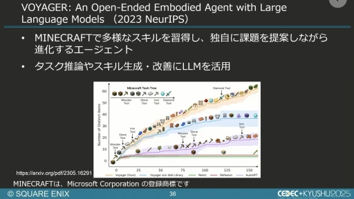 ���������꡼ No.029�Υ���ͥ������ / ����AI����Ѥ���QA�����︺�λ�ߡ��������ˤ����硦�������漼�ζ�Ʊ�����Ҳ𤹤륻�å������ݡ��ȡ�CEDEC+KYUSHU 2025��