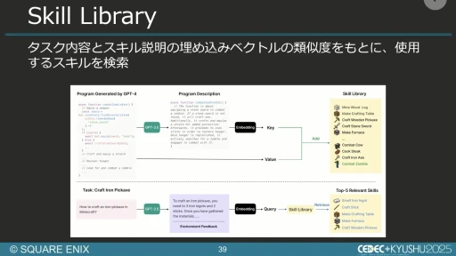 ���������꡼ No.032�Υ���ͥ������ / ����AI����Ѥ���QA�����︺�λ�ߡ��������ˤ����硦�������漼�ζ�Ʊ�����Ҳ𤹤륻�å������ݡ��ȡ�CEDEC+KYUSHU 2025��