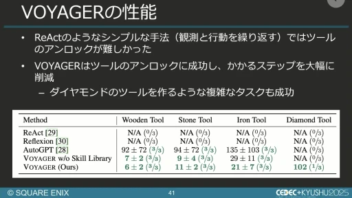 ���������꡼ No.034�Υ���ͥ������ / ����AI����Ѥ���QA�����︺�λ�ߡ��������ˤ����硦�������漼�ζ�Ʊ�����Ҳ𤹤륻�å������ݡ��ȡ�CEDEC+KYUSHU 2025��