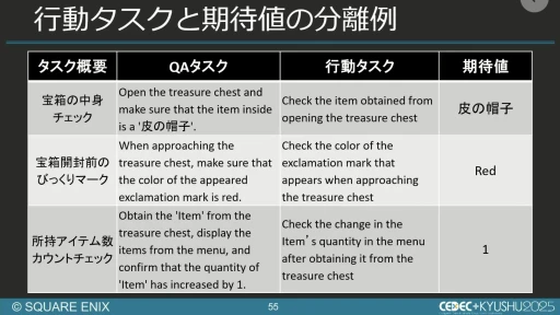 ���������꡼ No.047�Υ���ͥ������ / ����AI����Ѥ���QA�����︺�λ�ߡ��������ˤ����硦�������漼�ζ�Ʊ�����Ҳ𤹤륻�å������ݡ��ȡ�CEDEC+KYUSHU 2025��