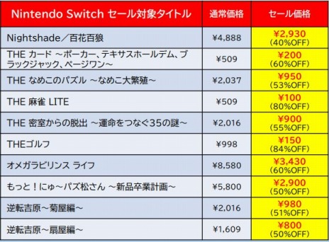 Switch3DSѥեȤ87󥪥դˡǥ꡼ѥ֥å㡼Ρ֥ץ󥰥2ơ׳