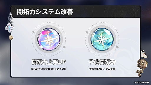 ���������꡼ No.004�Υ���ͥ������ / ���������������쥤��ס�Ver.1.3�ֶȿФ�Ǥ�ŷ���ץ��åץǡ��Ȥ������»ܡ�ð��������ʲ��ǡ������ˤνи�Ψ���夬�륤�٥�Ȥʤɤ򳫺���