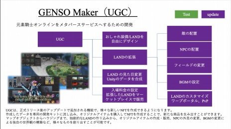 画像集 No.005のサムネイル画像 / 「元素騎士Online」新システム“GENSO Maker（テスト版）”を5月22日に実装。今回はハウジング機能のみ使用できる