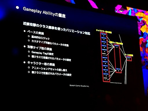  No.007Υͥ / : SlitterheadʿΥץ쥤䡼뤿˻ѤGameplay Ability SystemȤϡUEFest24TOKYO