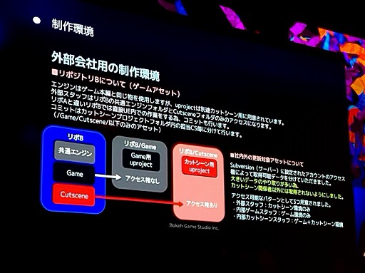  No.015Υͥ / : SlitterheadʿΥץ쥤䡼뤿˻ѤGameplay Ability SystemȤϡUEFest24TOKYO