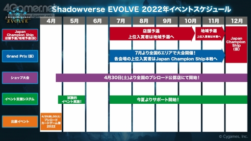 Shadowverse EVOLVEפݡȡ428˥꡼뿷ʤξܺ٤亣»ͽΥ٥Ȥξ󤬸