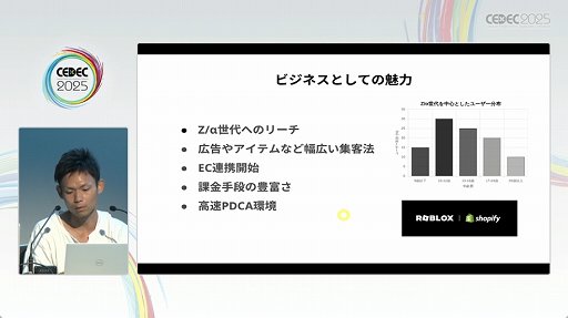 ꡼ No.006Υͥ / RobloxפϡȯĶUGCäʳȯĶˡ줿åݡȡCEDEC 2025