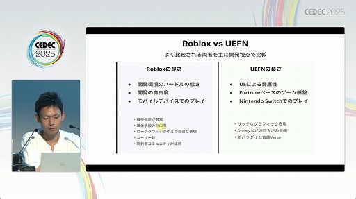 ꡼ No.007Υͥ / RobloxפϡȯĶUGCäʳȯĶˡ줿åݡȡCEDEC 2025