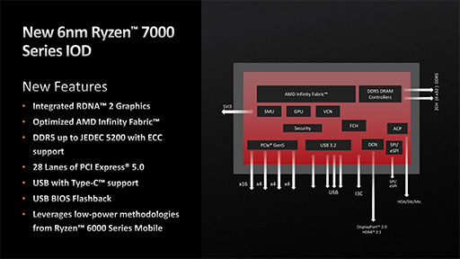 画像集 No.020のサムネイル画像 / 西川善司の3DGE：Ryzen 7000を支えるZen 4アーキテクチャのすべて。CPUコアに加えられた細かい改良とI/Oダイの見どころをひもとく