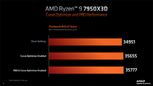 画像集 No.012のサムネイル画像 / ［レビュー］大容量キャッシュ搭載CPU「Ryzen 9 7950X3D」は，究極のゲーマー特化型CPUだった！