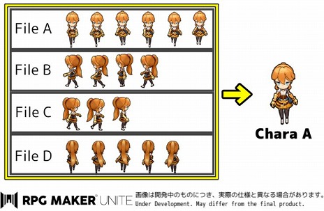 #002Υͥ/RPG Maker Uniteס줿饯˥᡼ǺλͤġȤԤ뤹餡ɤϸġ