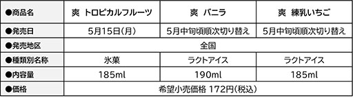 ���������꡼ No.005�Υ���ͥ������ / �ݥ����Υԥ����奦��ǥ����󤷤������ʡ��֡��ȥ��ԥ���ե롼�ġ�5��15����ȯ�䡣�ݥå���ޤ䥤���֥�����������ե졼�С����Ѱ�