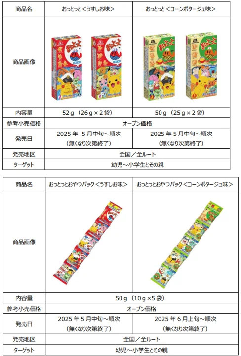 ���������꡼ No.007�Υ���ͥ������ / �ݥ�����ǥ����󤷤��֤��äȤäȡס�5����ܤ��缡ȯ�䡣����ץƥ�ԥ����奦��˥㥪�Ϥ����ۻҤη��ˤʤä��о�