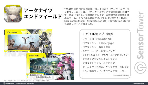 画像ギャラリー No.002のサムネイル画像 / 「アークナイツ：エンドフィールド」，モバイル版の分析レポートをSensor Towerが公開。初月の市場別収益は日本がトップ