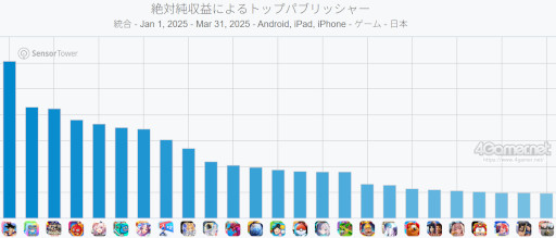 ꡼ No.004Υͥ / ޥۥΥʬϡ2025ǯ417423ˡ1̤ϡG ʥס13Υѥ֥å̹ץ󥭥󥰤