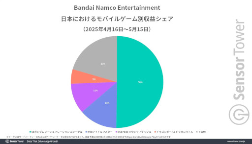 ꡼ No.004Υͥ / SD ͥ졼 ʥס꡼151ߤιפϿSensor TowerʬϥݡȤ