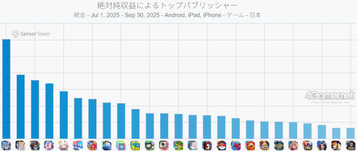 ꡼ No.008Υͥ / ޥۥΥʬϡ2025ǯ1091015ˡ1̤ϡG ʥס79Υѥ֥å̹ץ󥭥󥰤