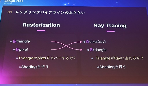 ꡼ No.004Υͥ / ĬפUE4.26ΤޤLumen١Υ쥤ȥ졼󥰤΢Υ˥Ĵ٤뵻ѡUnreal Fest Tokyo 2025