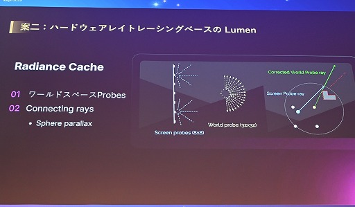 ꡼ No.026Υͥ / ĬפUE4.26ΤޤLumen١Υ쥤ȥ졼󥰤΢Υ˥Ĵ٤뵻ѡUnreal Fest Tokyo 2025