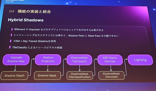 ꡼ No.040Υͥ / ĬפUE4.26ΤޤLumen١Υ쥤ȥ졼󥰤΢Υ˥Ĵ٤뵻ѡUnreal Fest Tokyo 2025