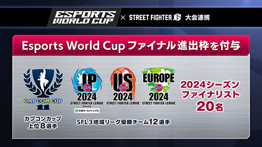 画像ギャラリー No.002のサムネイル画像 / 「CAPCOM Pro Tour」「ストリートファイターリーグ」,Esports World Cupと2025年より3年間にわたって連携