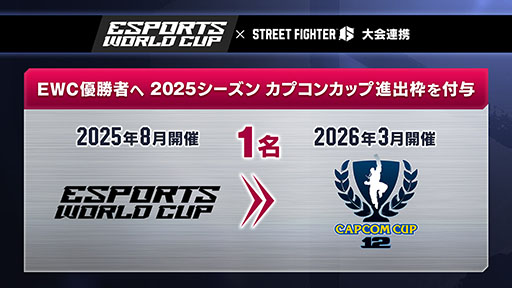画像ギャラリー No.004のサムネイル画像 / 「CAPCOM Pro Tour」「ストリートファイターリーグ」,Esports World Cupと2025年より3年間にわたって連携