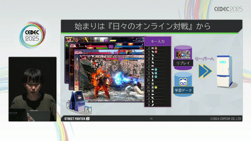 ���������꡼ No.007�Υ���ͥ������ / �Ȳ���Ʊ�������Τ�Ĥ������񤤤˹Ԥ��ɤ�¸����뤿��ˡ��֥���6�פΥץ쥤�䡼���Ϥ���AI��V�饤�Х�ʤޤͤ�󤯤�ˡפ��Ǥ���ޤǡ�CEDEC 2025��