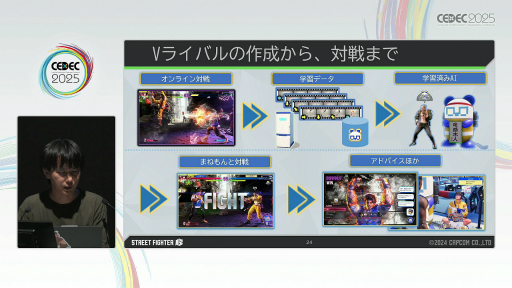 ���������꡼ No.016�Υ���ͥ������ / �Ȳ���Ʊ�������Τ�Ĥ������񤤤˹Ԥ��ɤ�¸����뤿��ˡ��֥���6�פΥץ쥤�䡼���Ϥ���AI��V�饤�Х�ʤޤͤ�󤯤�ˡפ��Ǥ���ޤǡ�CEDEC 2025��